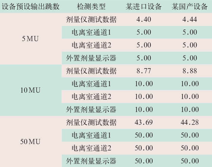 醫(yī)療設(shè)備檢測(cè)公司